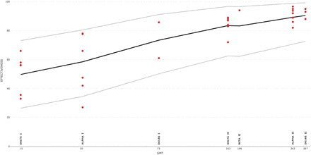 Figure 5: