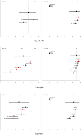 Figure 6: