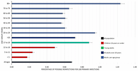 Figure 4: