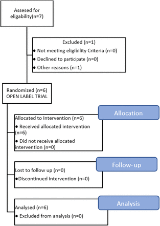 Figure 2: