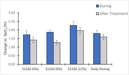 Figure 3: