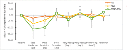 Figure 4: