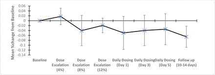 Figure 5: