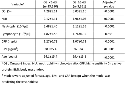 Table 2.