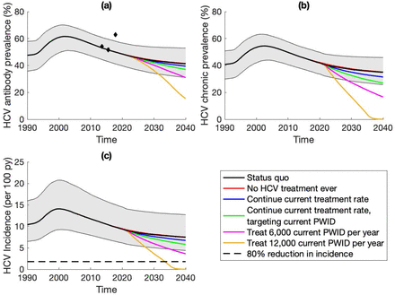 Figure 2: