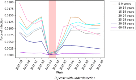 Figure 7.