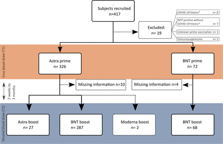 Figure 1: