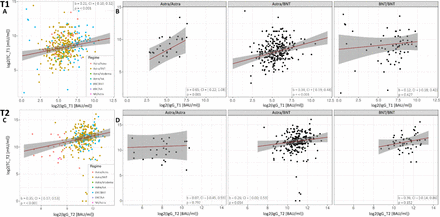 Figure 4: