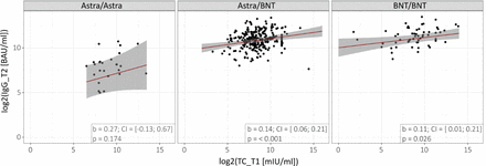 Figure 5: