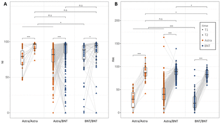 Figure 6: