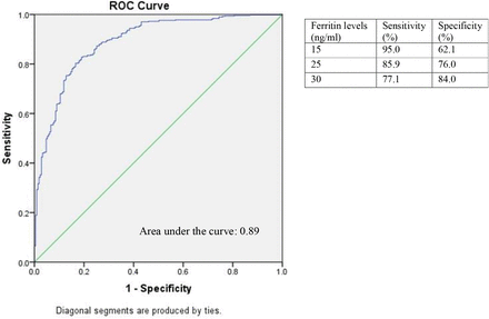 Figure 3.