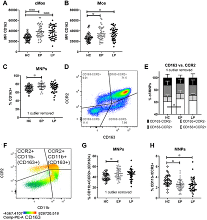 Figure 3: