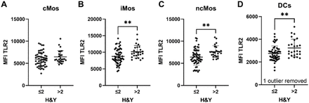 Figure 4: