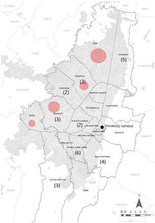 Figure 1.