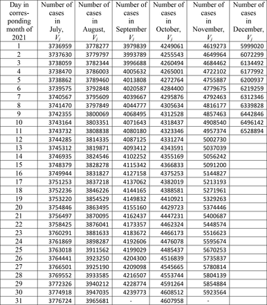 Table 2.