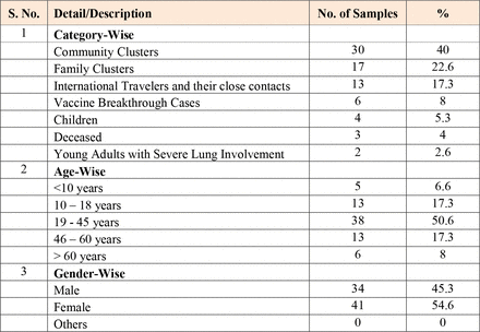 Table 2: