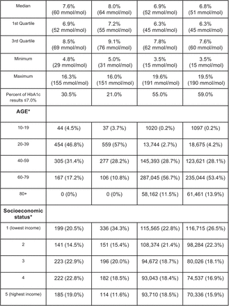 Table 1.