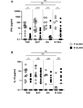 Figure 4: