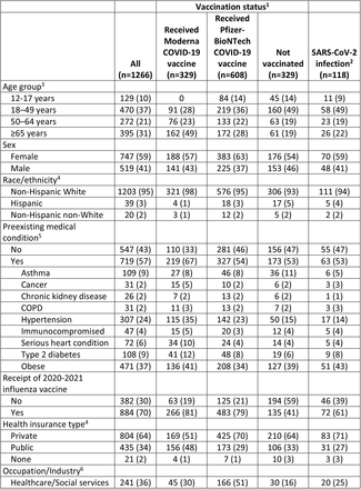 Supplemental Table.