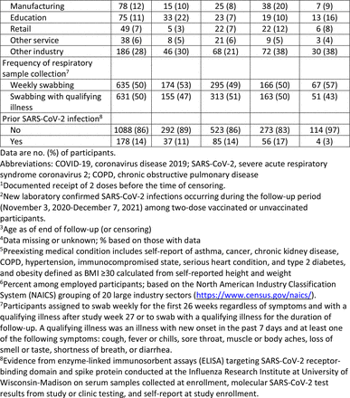 Supplemental Table.