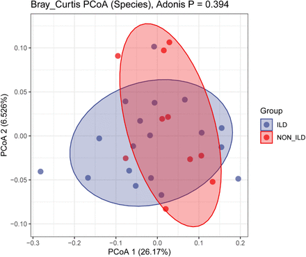 Supplementary Figure 3