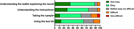 Fig 6: