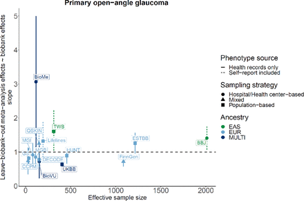 Supplementary Figure S1: