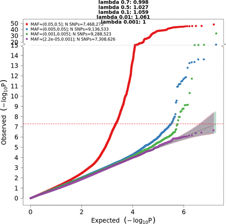 Supplementary Figure S2: