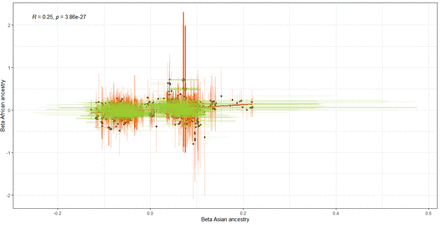 Supplementary Figure S8: