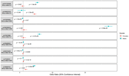 Supplementary Figure S9: