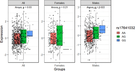 Supplementary Figure S10: