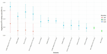 Figure 3A: