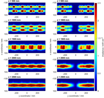 Figure 3: