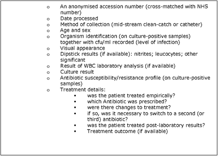 Figure 1: