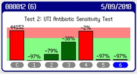 Figure 2: