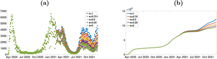 Figure 4: