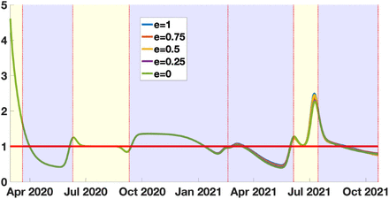 Figure 6: