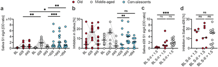 Fig. 2: