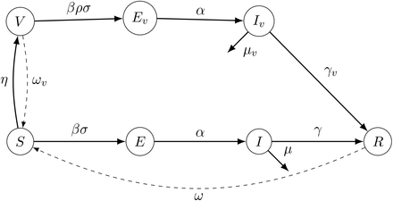 Figure 1: