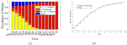 Figure 2: