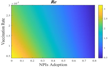 Figure 5: