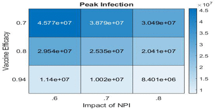 Figure 6: