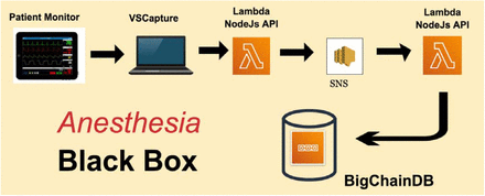 Figure 3: