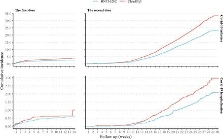 Figure 3: