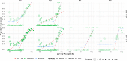 Fig S6: