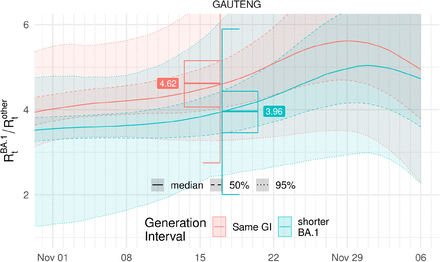 Fig 3: