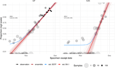 Fig S3: