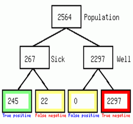 Figure 2: