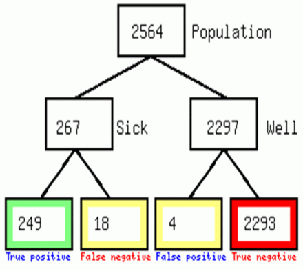 Figure 3: