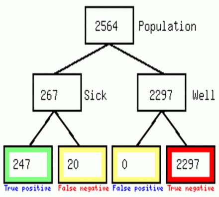 Figure 4: